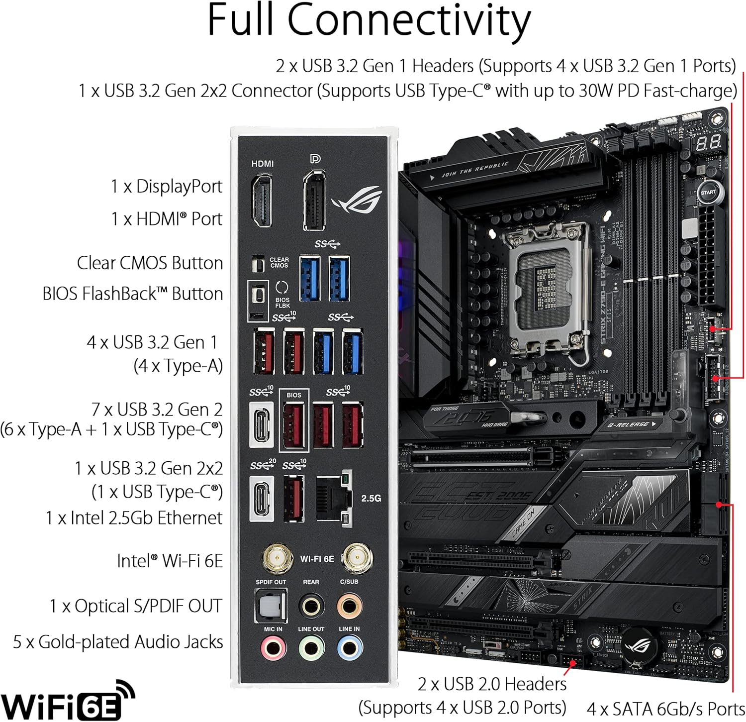 Placa-mãe ASUS ROG STRIX Z790- - X870E Atx Motherboard avaliação e preço